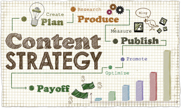 content strategy graphic